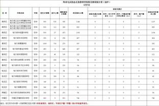 英超赢得对抗次数榜：乔丹-阿尤居首，帕奎塔次席&萨卡第四